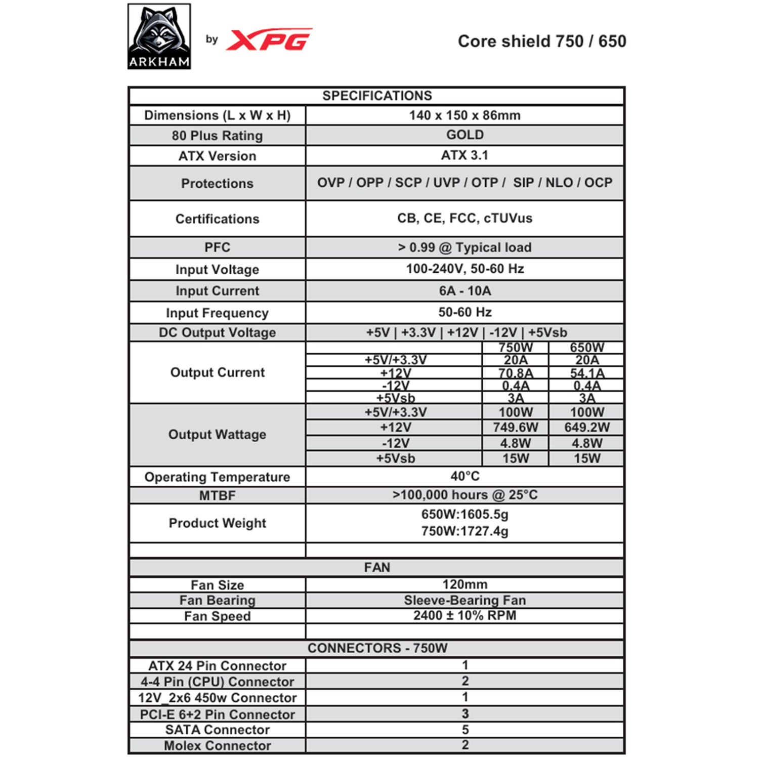 Fuente 750w Arkham By Xpg Coreshield 80+ Gold Oem